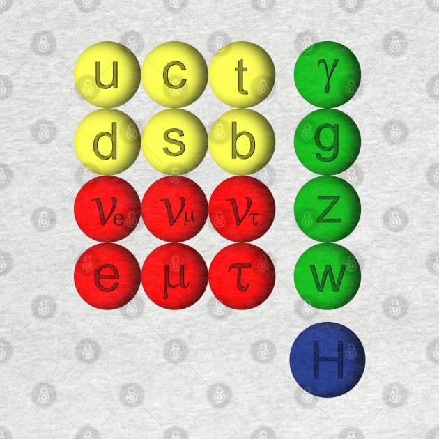 Elementary Particles Standard Model by antarte